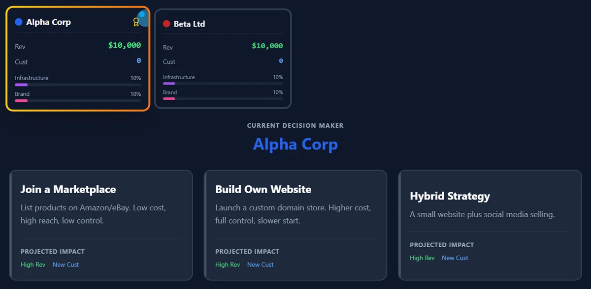 E-Com Tycoon decision screen: two teams, Alpha Corp and Beta Ltd, each with revenue, customers, infrastructure and brand scores, choosing between joining a marketplace, building their own website or a hybrid strategy