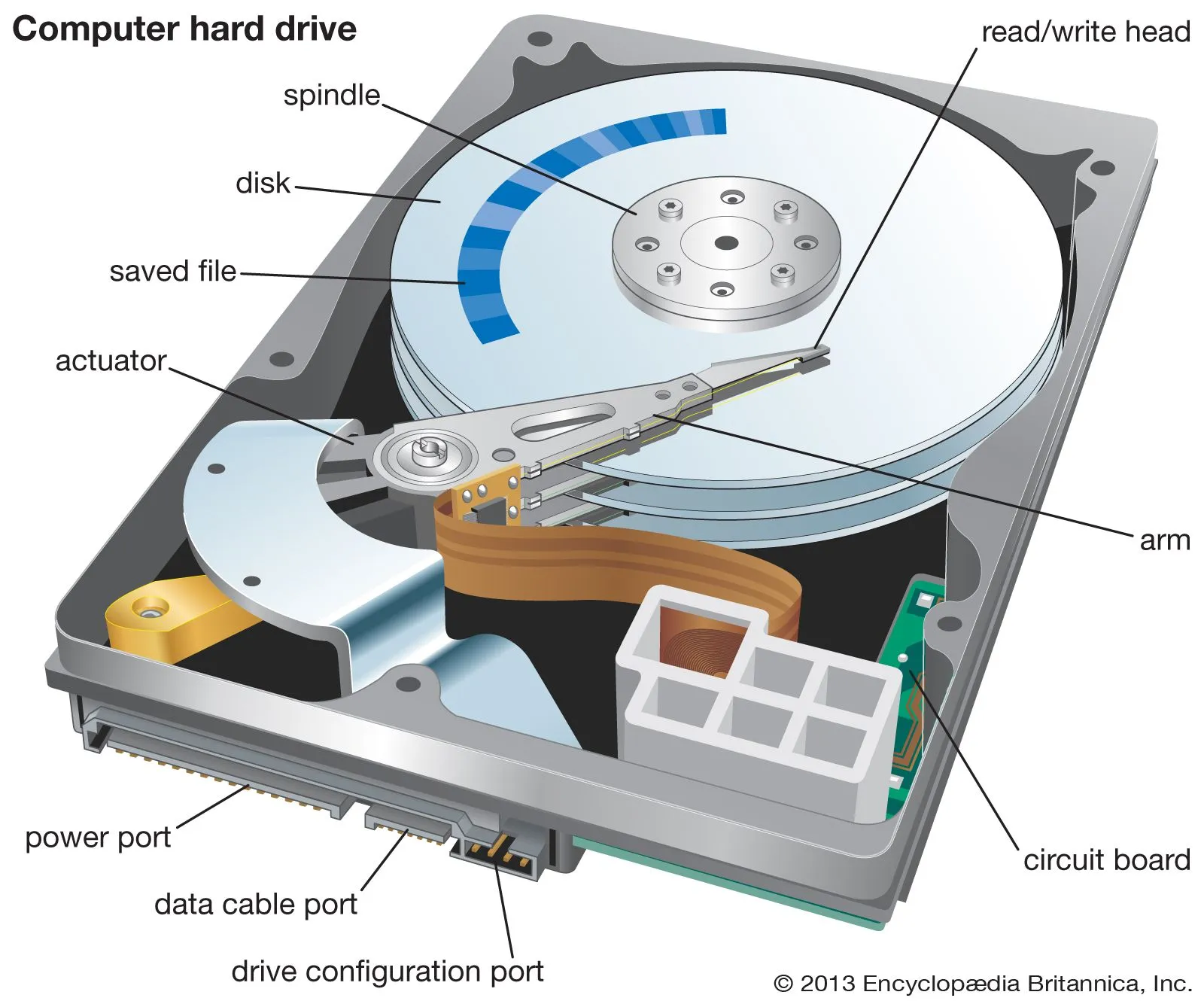 HDD internal components showing platters and read/write head