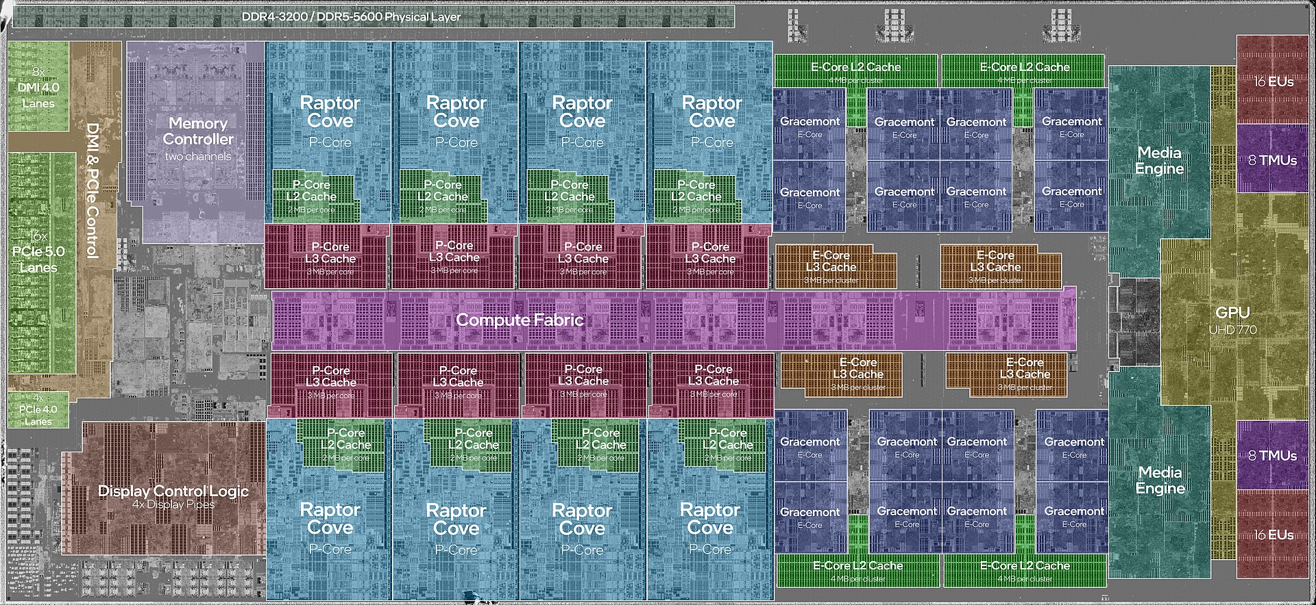 Labelled die of an Intel Core i9-13900K showing its separate performance and efficiency cores